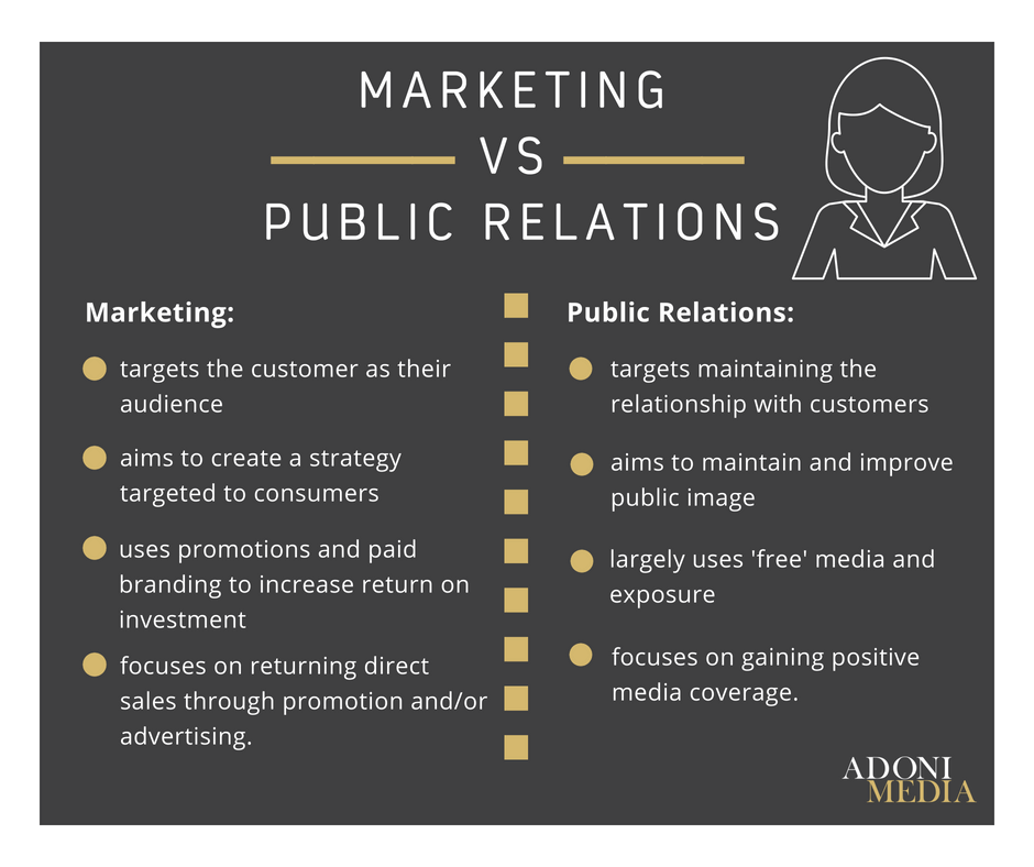 Public Relations vs Marketing