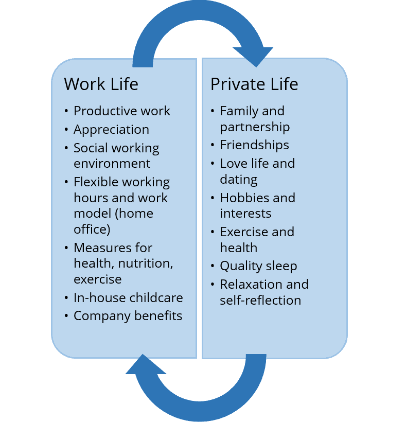 Benefits of Work-Life Balance